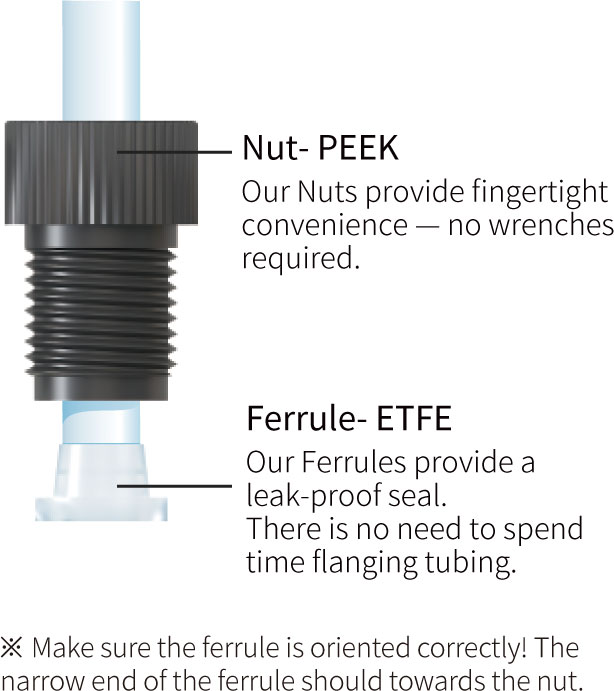 Large Bore PEEK Flangeless Fitting two piece set setup