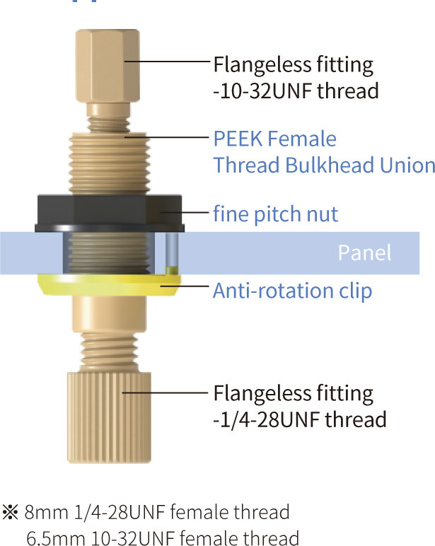 PEEK Female Thread Bulkhead Union Setup