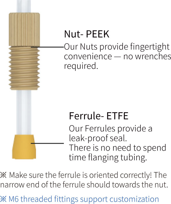 PEEK Flangeless Fitting 2 pieces Setup