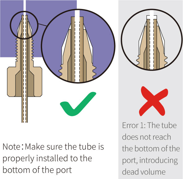 PEEK One piece Hand Tightening Fitting Installation