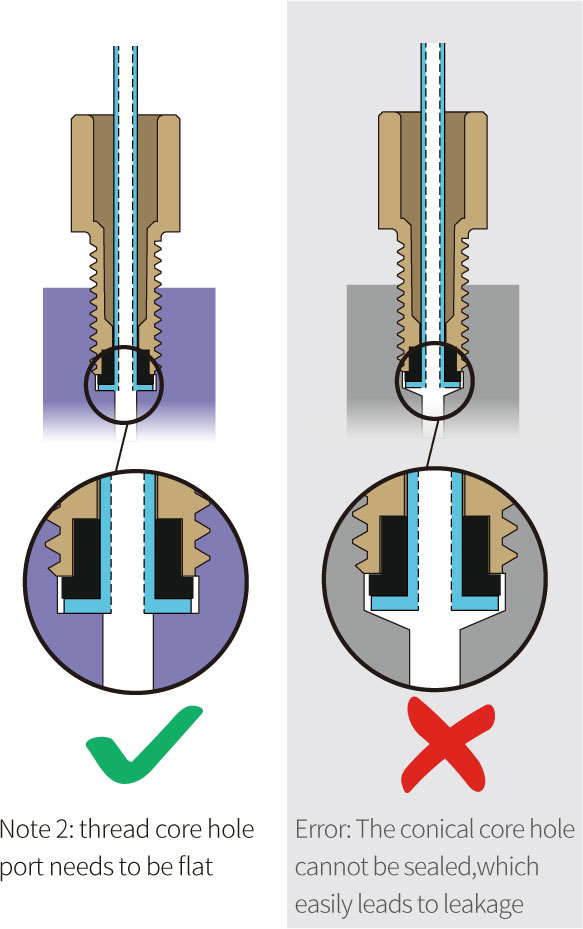 PEEK-Fitting installation Thread