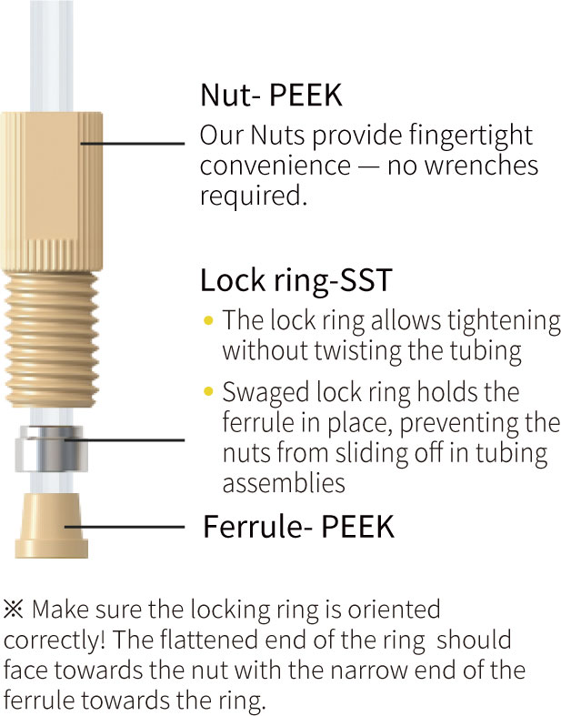 Ultra Mini PEEK Flanged Fitting - three-piece set setup