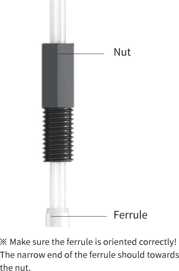 Anti Twist Flangeless Fittings Setup