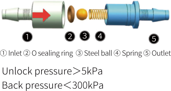 Spring Check Valve Setup