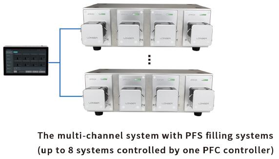 dPOFlex PFSmultible pump units