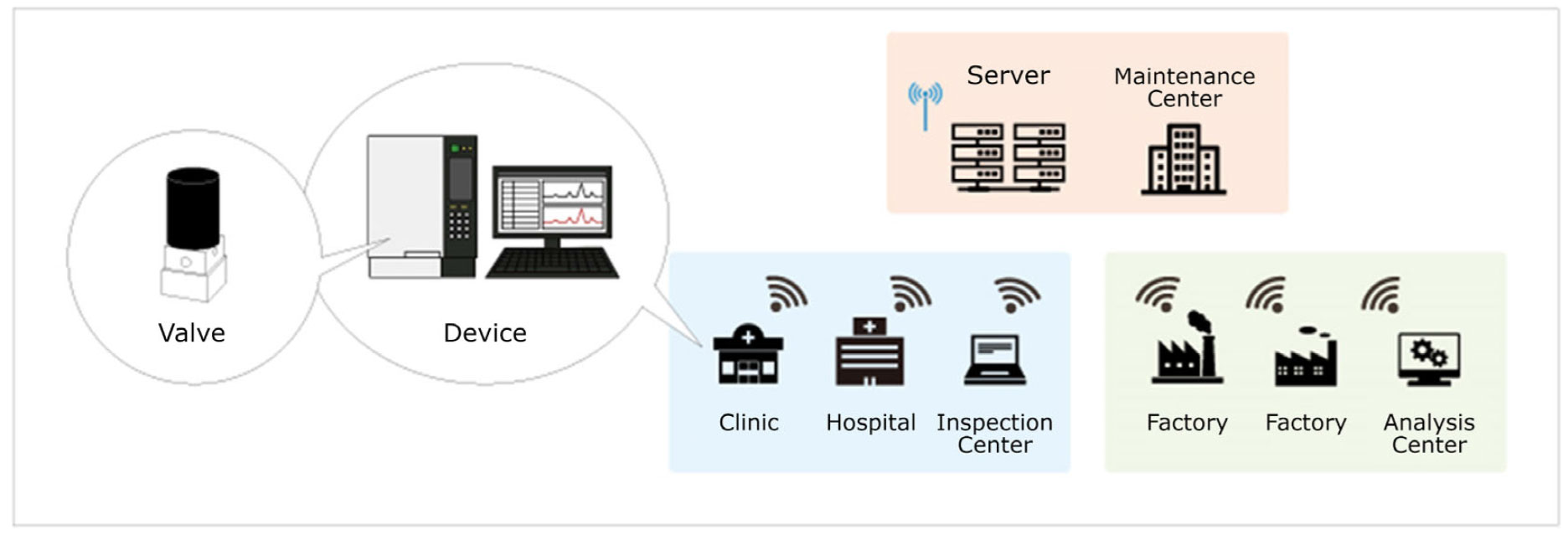 Leckagefrüherkennung