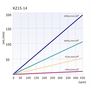 KZ15-14 Förderraten